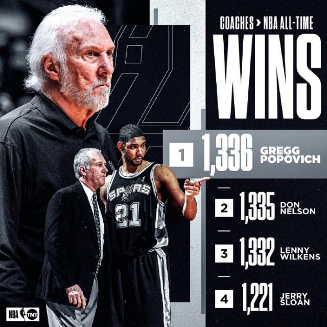 开云官网-热议波波维奇执教胜场数登顶 萧华科尔等送祝福